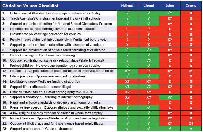 Christian-values-checklist