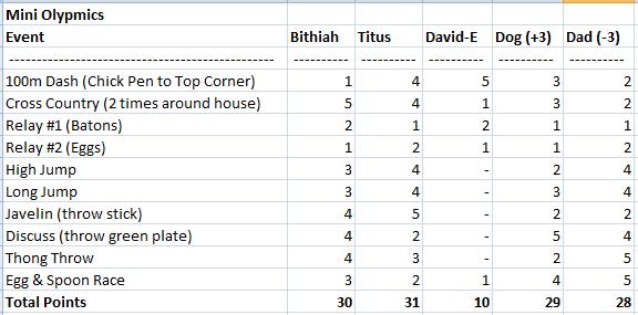 Mini_olympics_results_2010